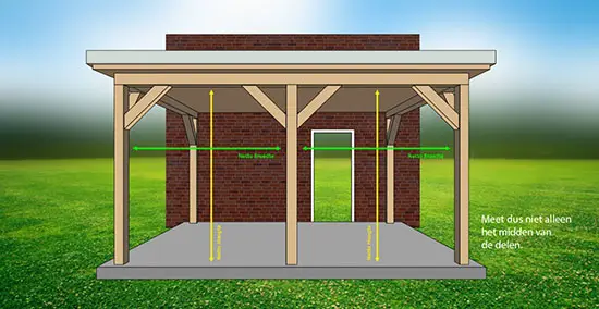 veranda gordijn meten